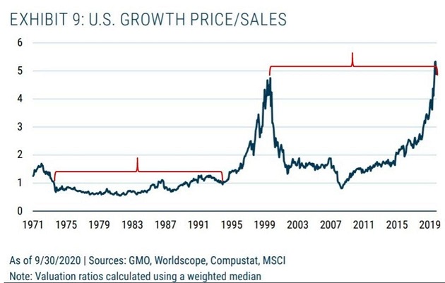 Prices equities Equity price