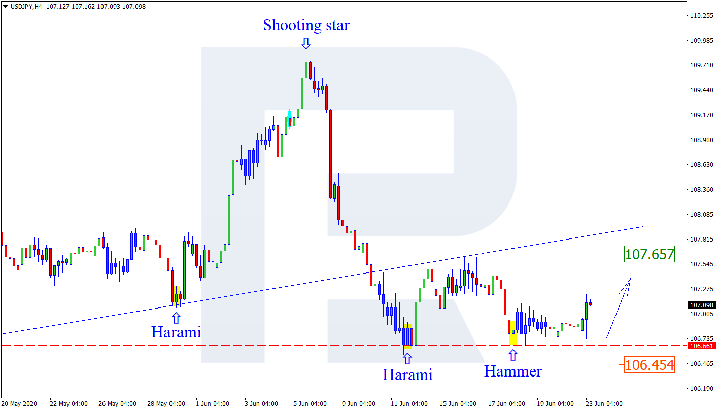 USDJPY