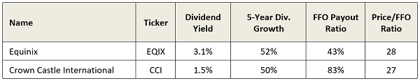 CCI-EQUIX Table Stats