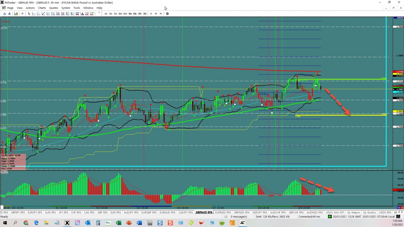 GBPAUD Range trade 