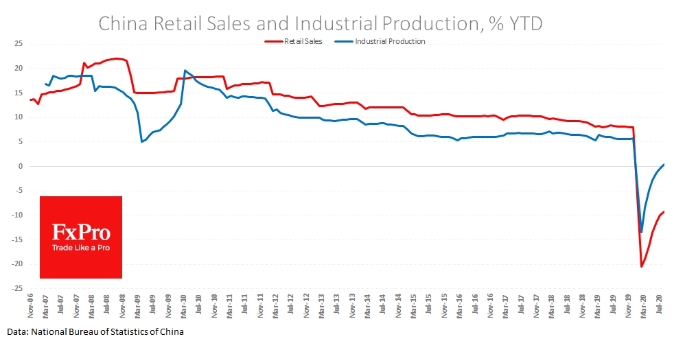 China is recovering rapidly