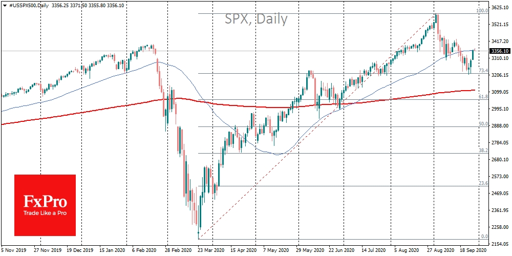 SPX testing 50-DMA after relief package rebound