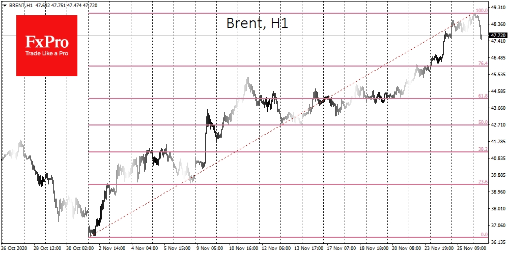 Resistance on $50 probably won't give up without a fight