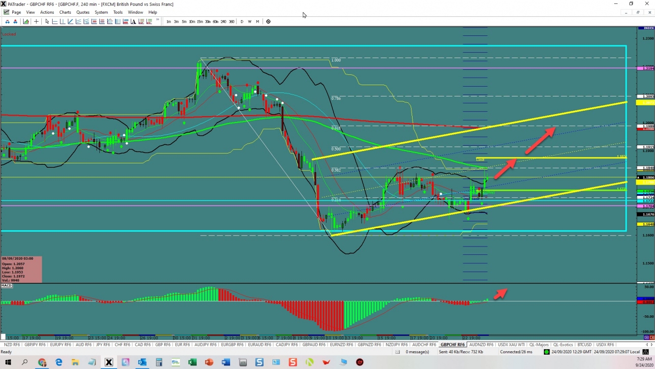 GBPCHF channel 