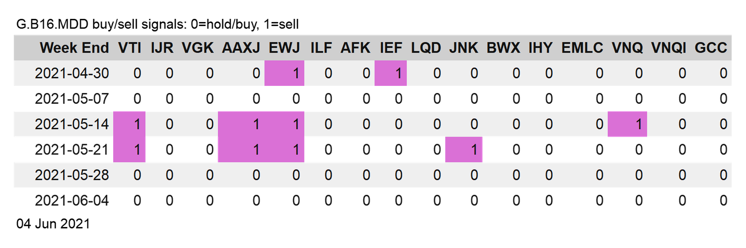 G.B16.MDD Buy/Sell Signals G.B16.MDD Buy/Sell Signals