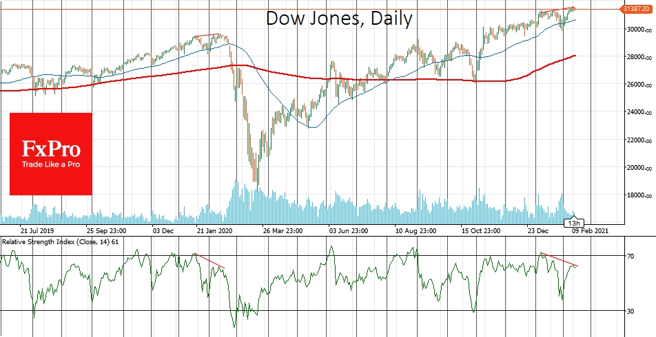 Dow Jones Industrial Average