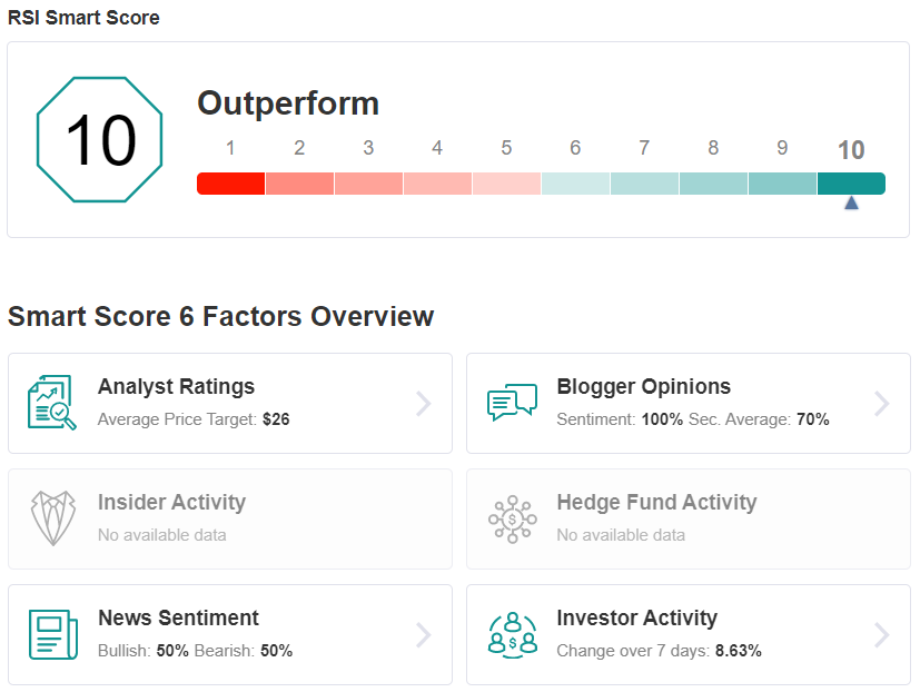 RSI Smart Score