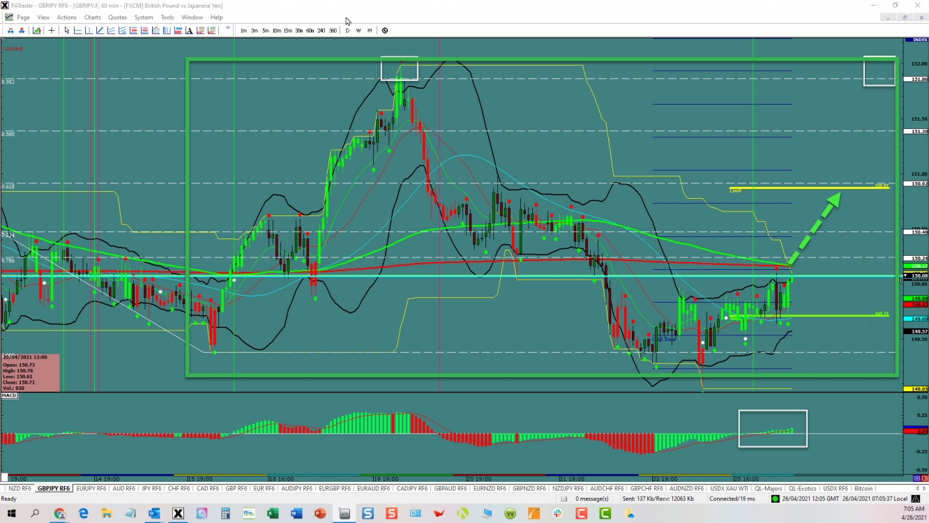 GBPJPY Range trade 