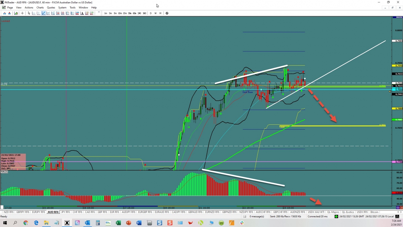 AUDUSD reversal 