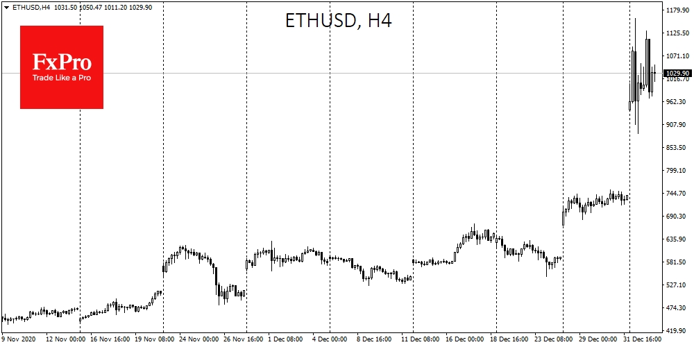 Recent correction failed to push ETH below $1K