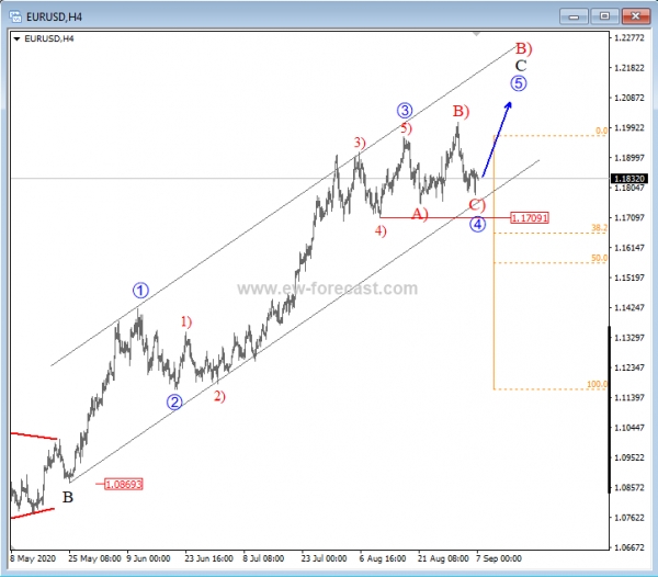 4h eurusd