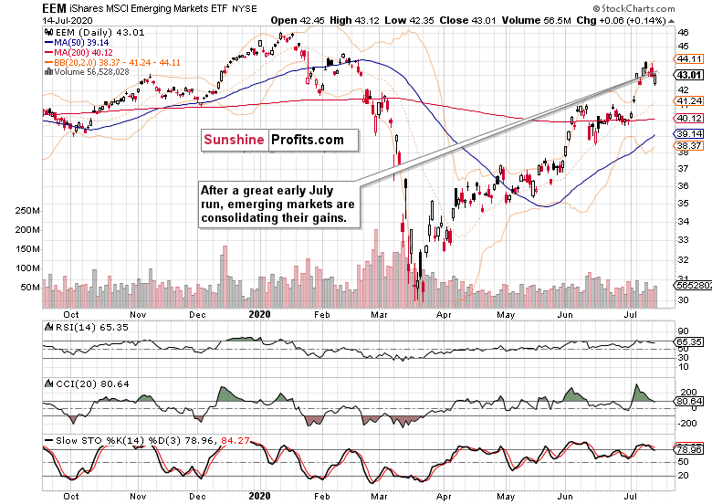 Daily Emerging Markets