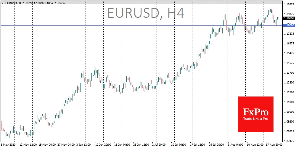 EURUSD has managed to hold above 1.1800