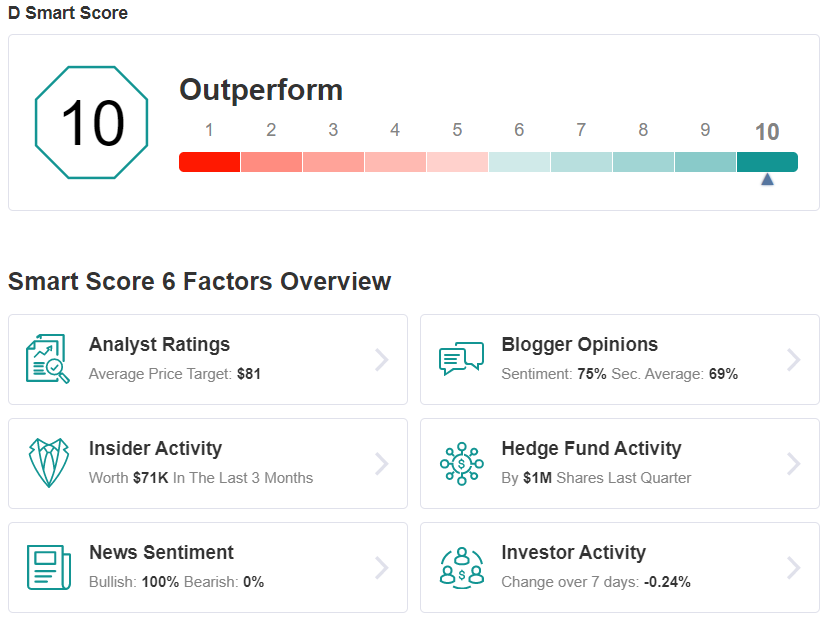 D Smart Score