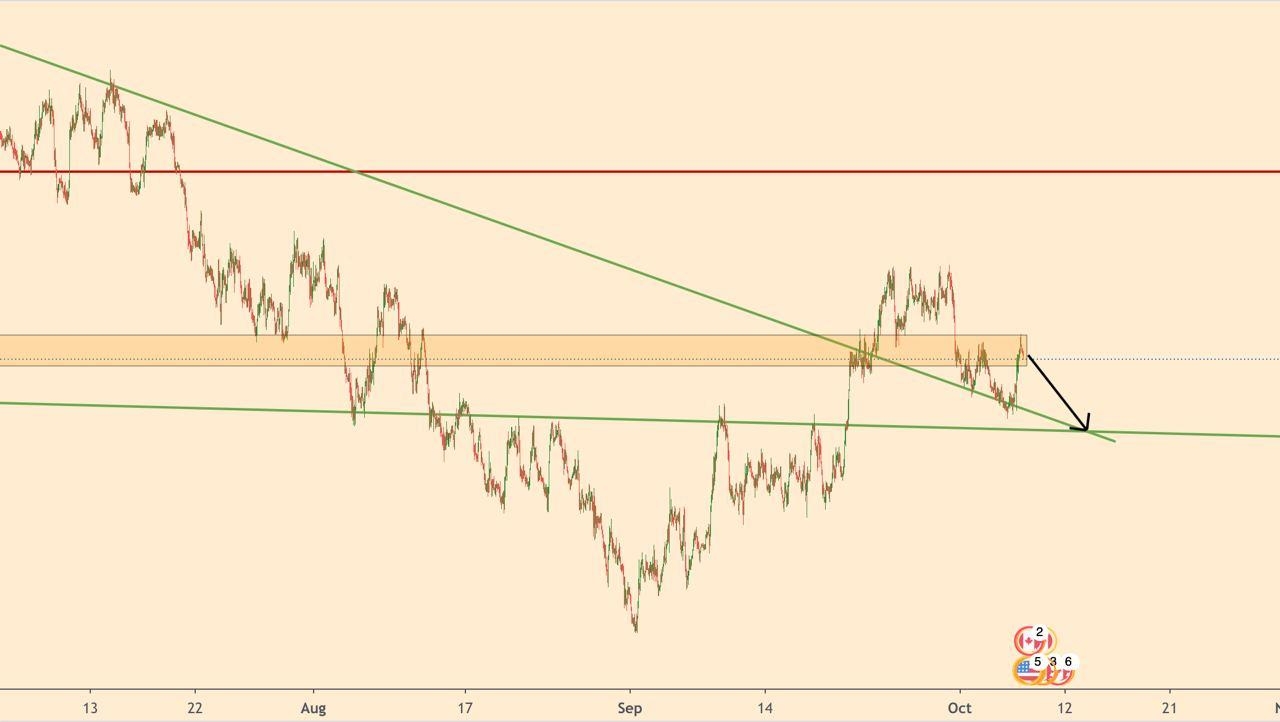 USD/CAD 