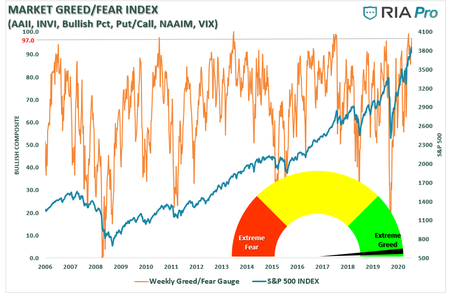 Market Greed-Fear Index