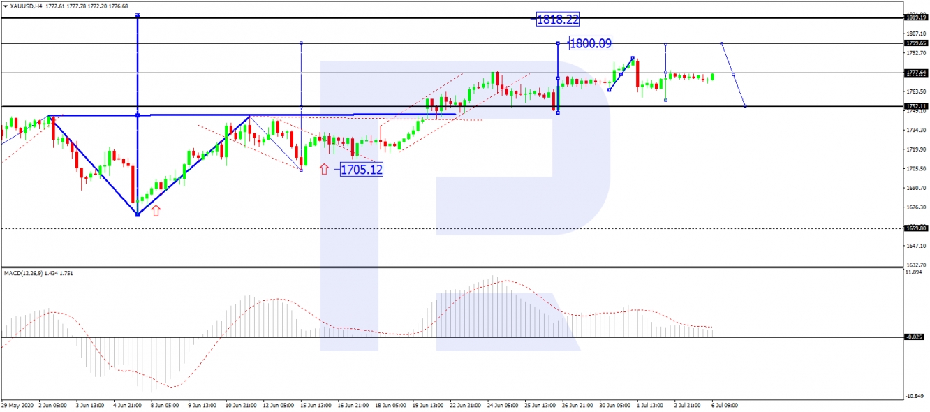 xauusd