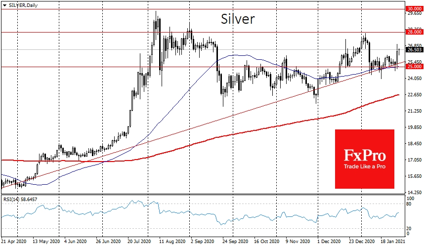 Silver's intraday range exceeded 8% yesterday