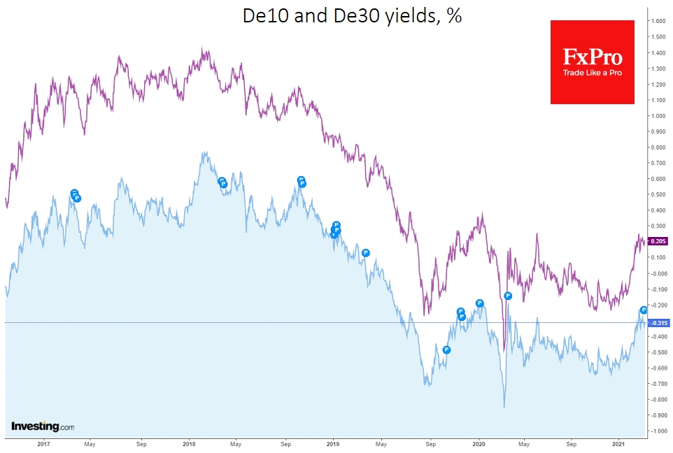 German Government bonds yields