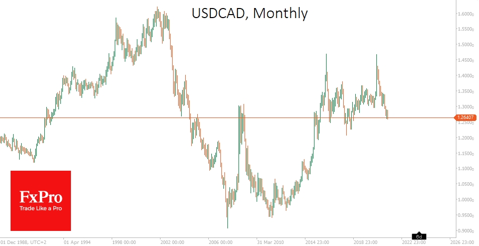 USDCAD: ready to repeat 2000-2008?