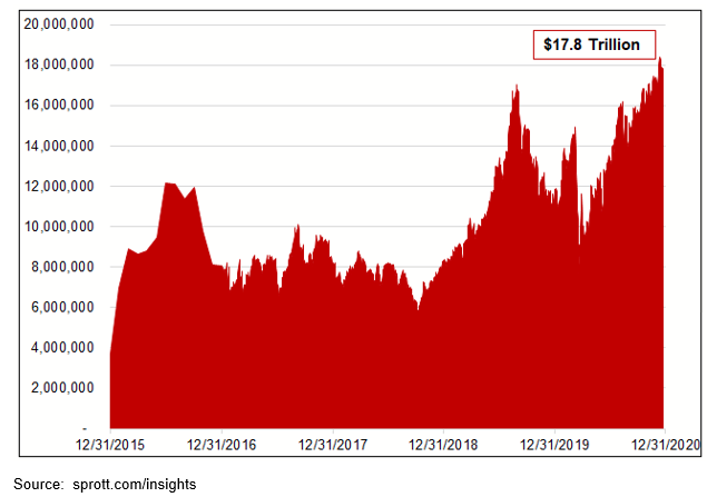 Negative Yielding Debt