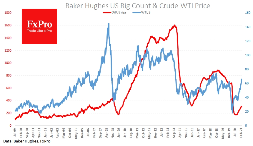 The recovery in crude supply  have not kept up with the price increase 