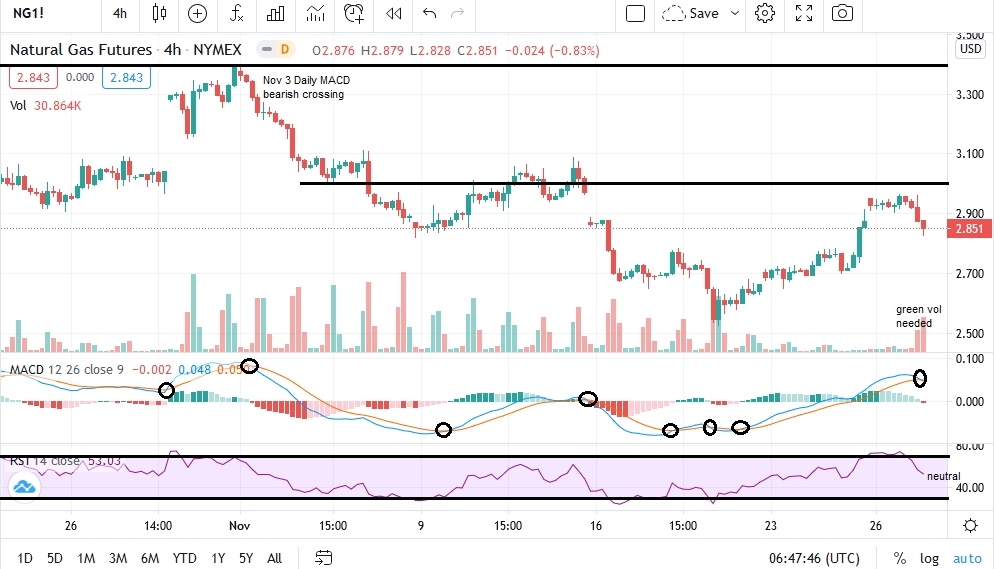 natgas_chart_11.30.20