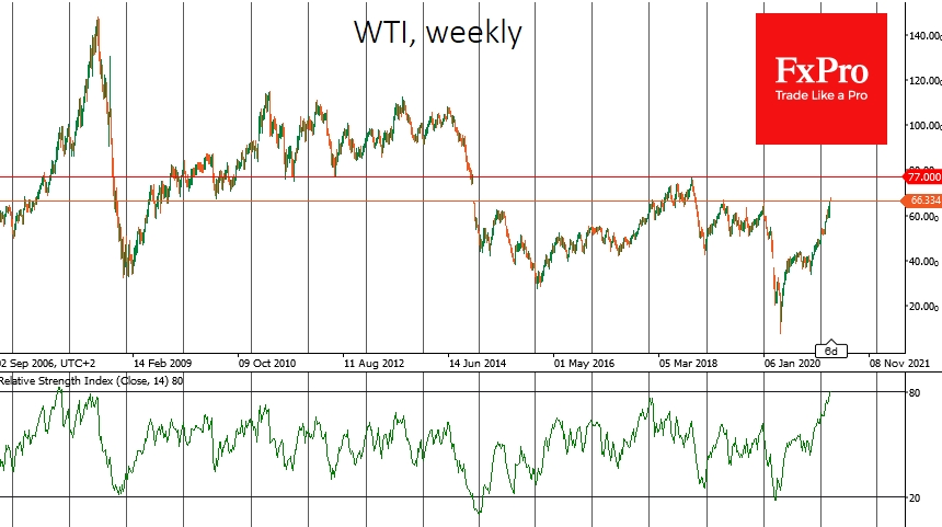 WTI may get next strong resistance at as high as $77