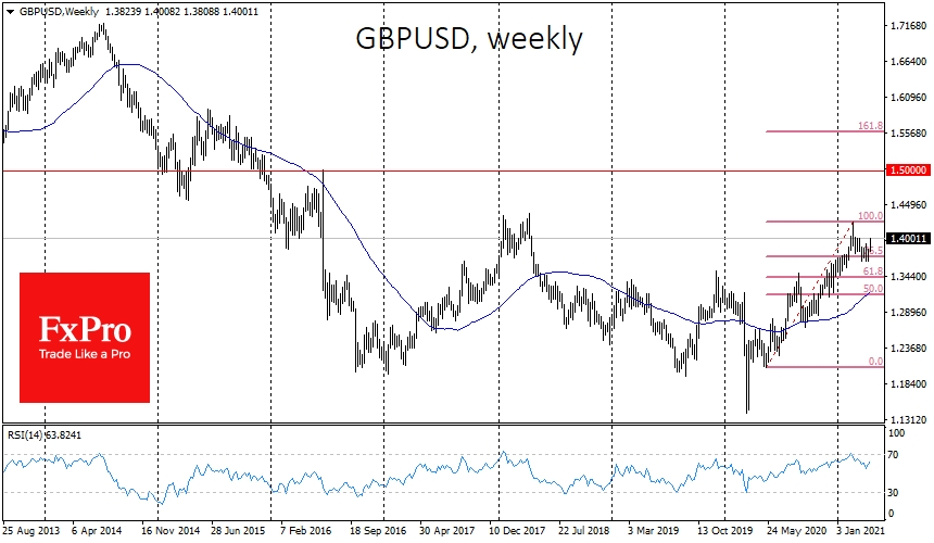 GBPUSD returned to the upside last week 