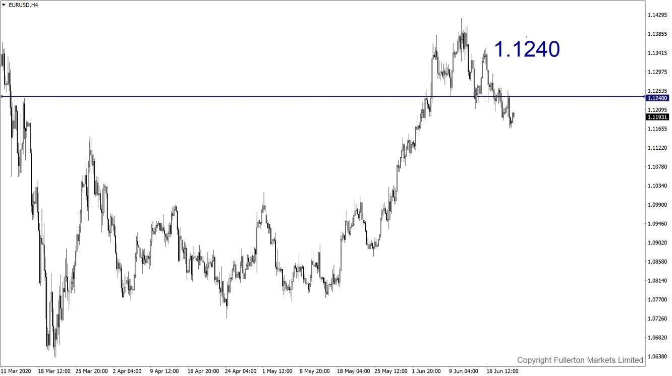 EUR USD