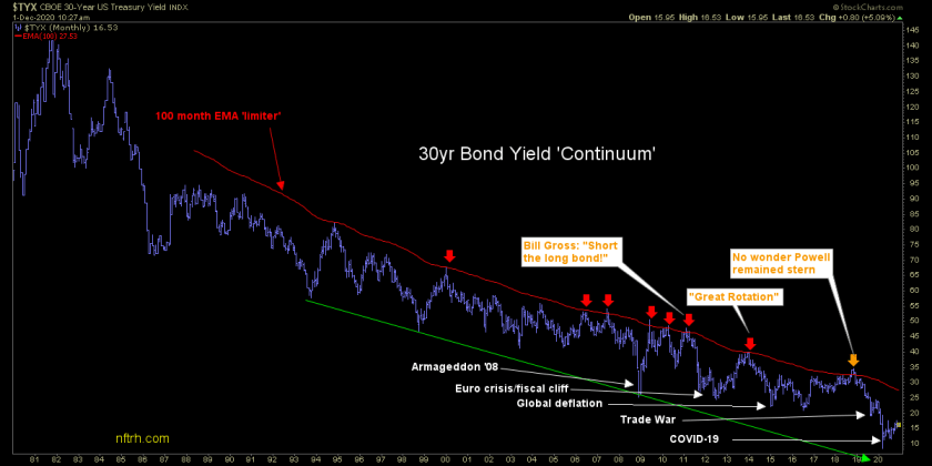 30 year yield