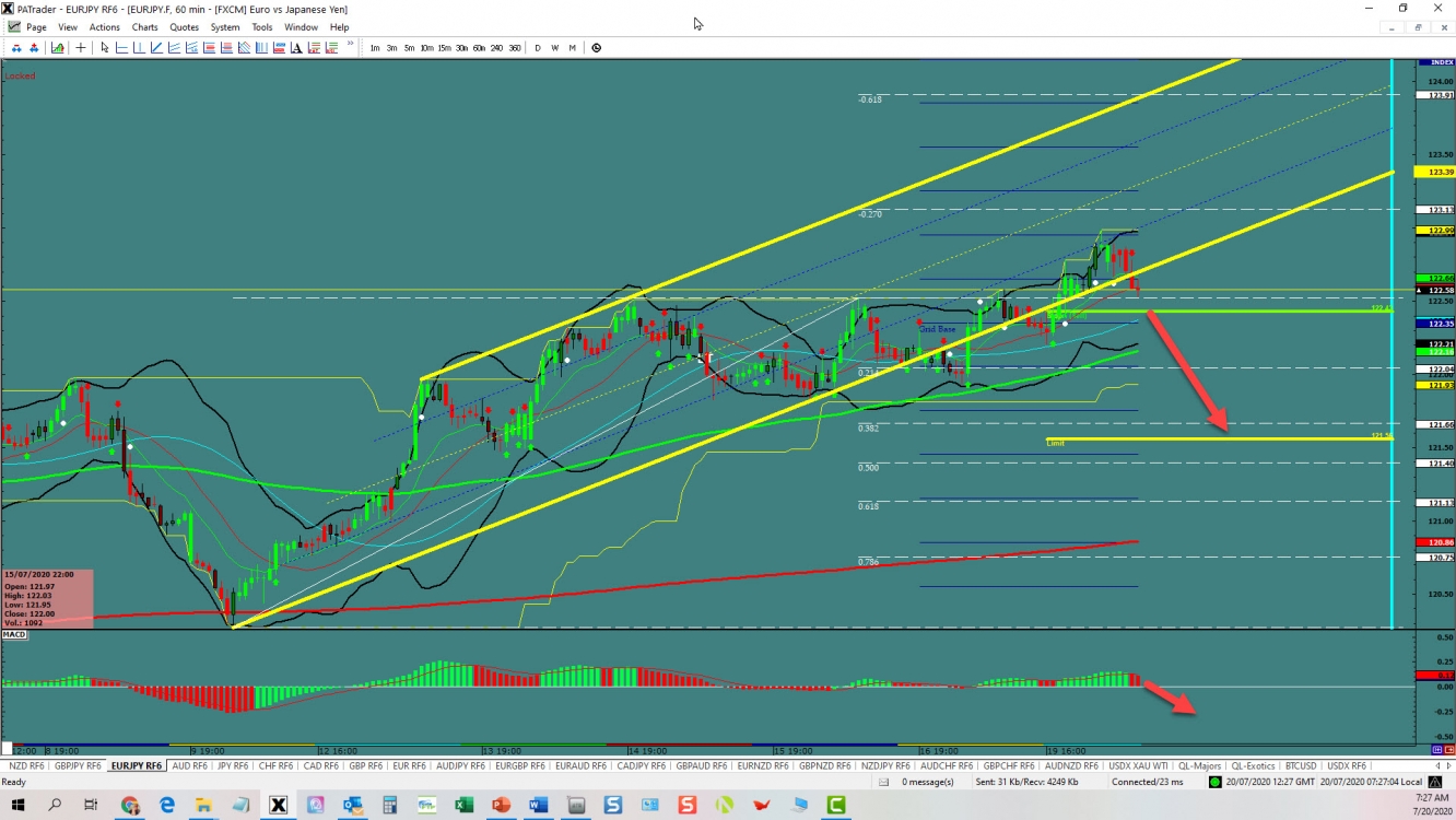 EURJPY opportunity  