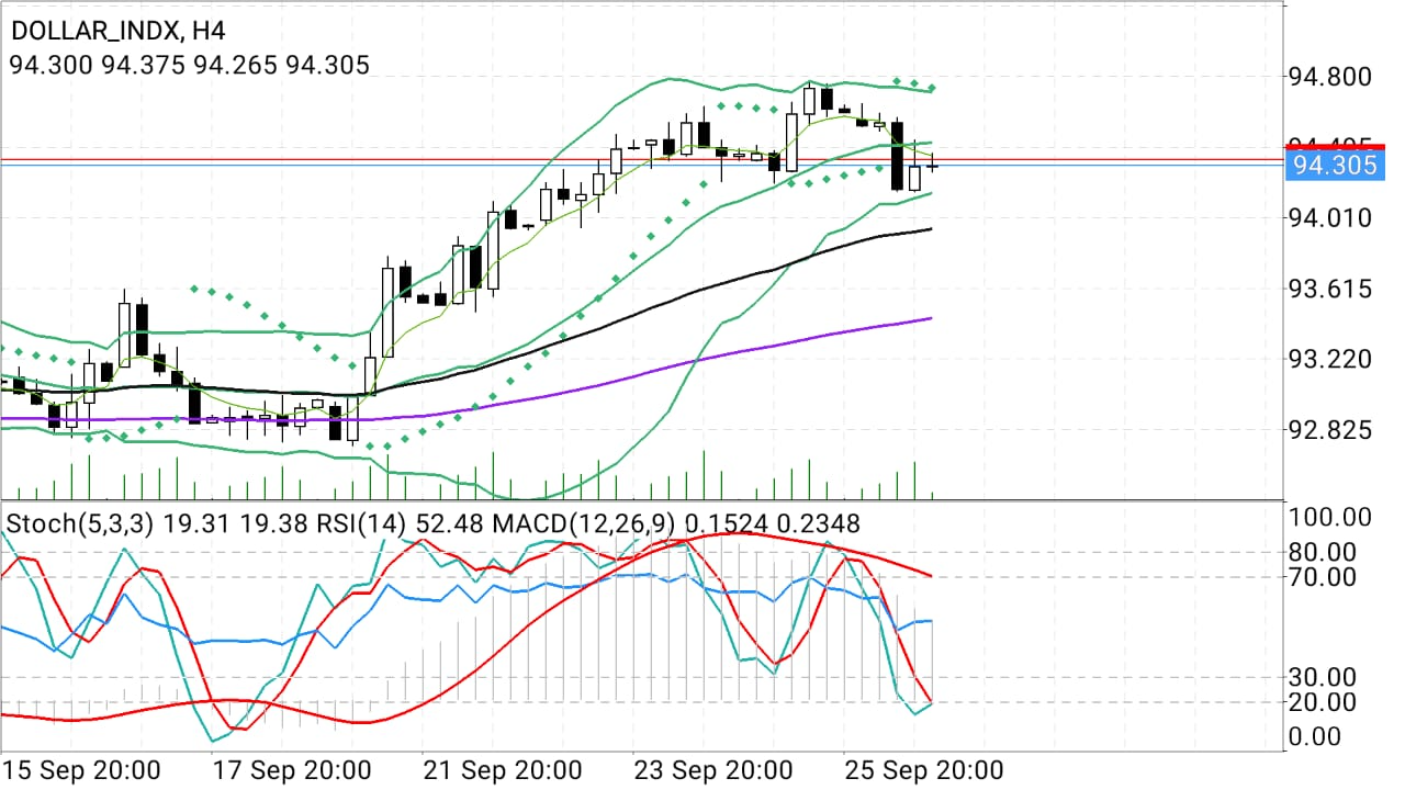 Dollar Hourly