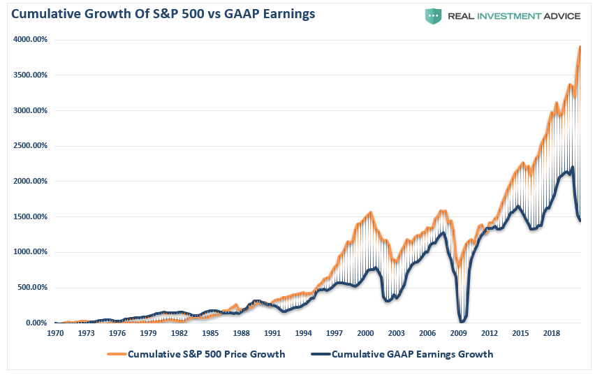 S&p 500 index store historical returns