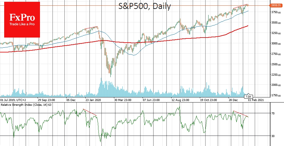 S&P500 