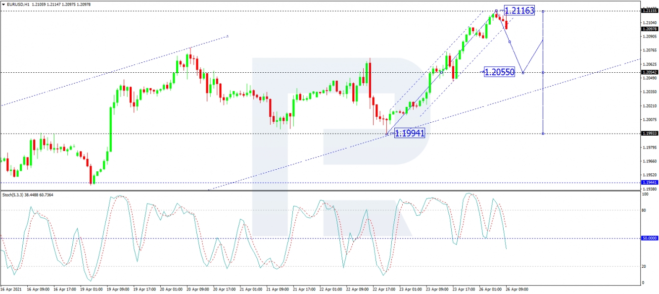 EUR/USD