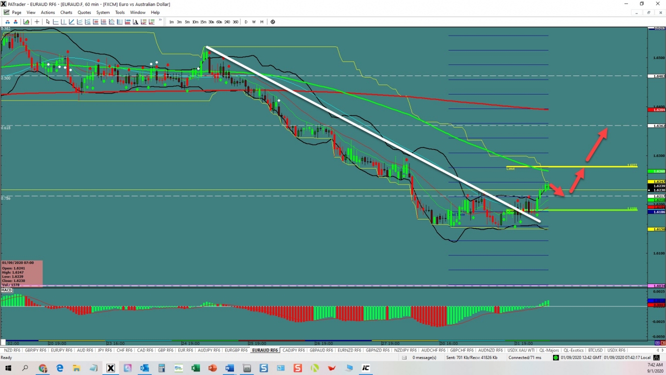 EURAUD reversing 