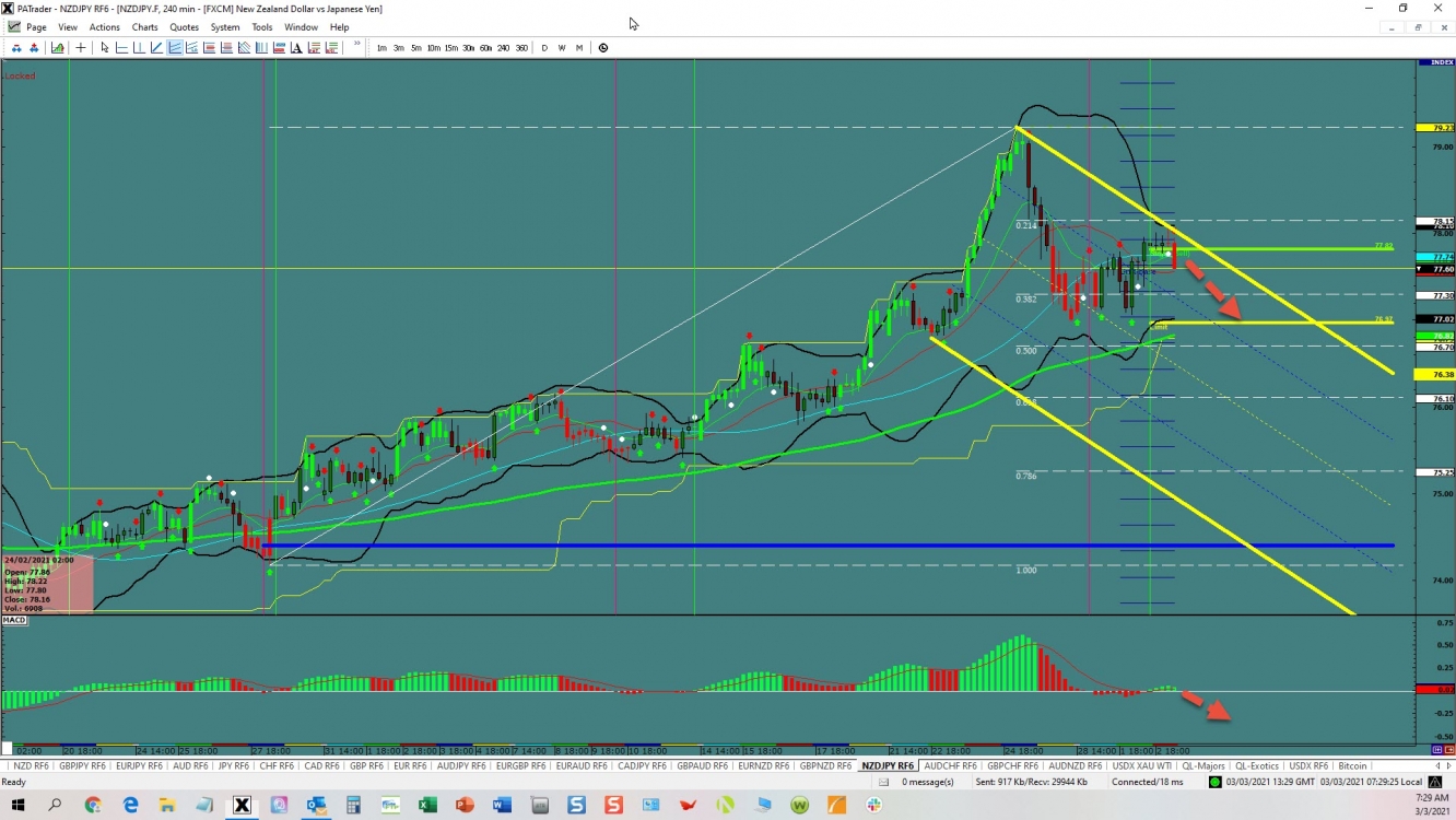 NZD/JPY channel opportunity 