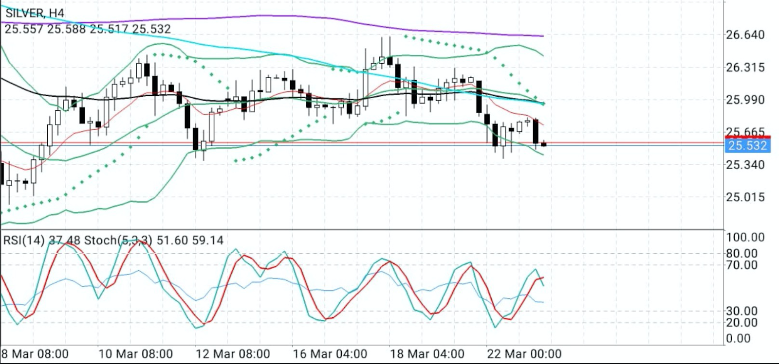 Silver 4-Hourly