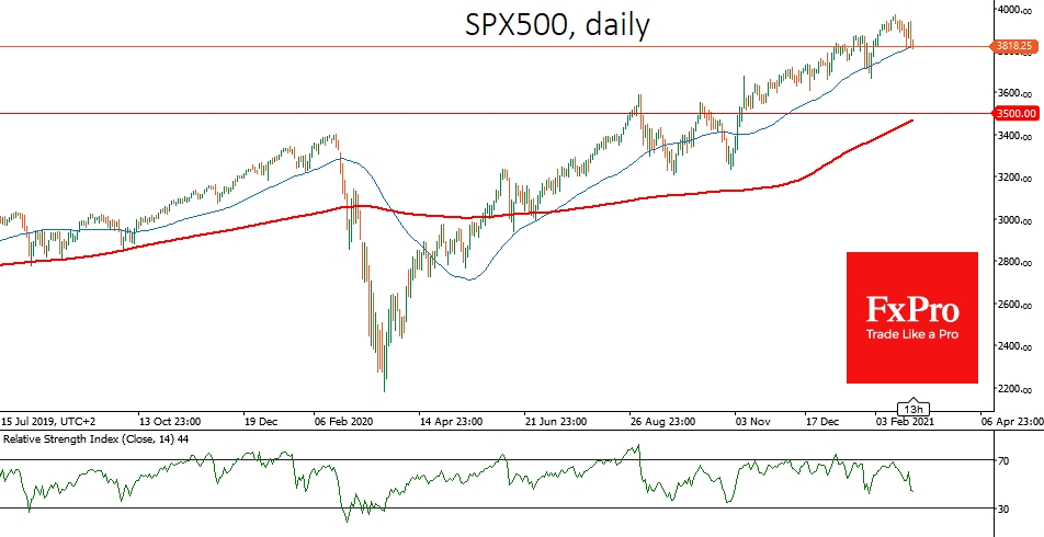 S&P500 plunged 2.5% to another test 50-DMA