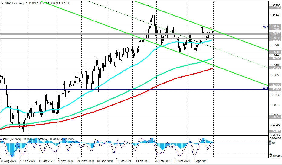 GBPUSD-Daily