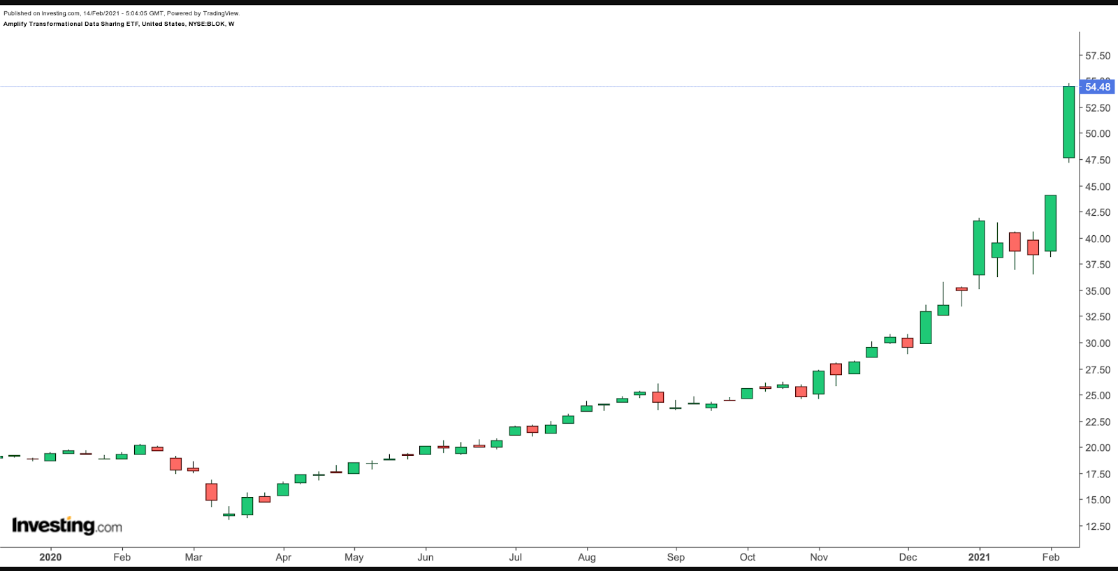 BLOK Weekly