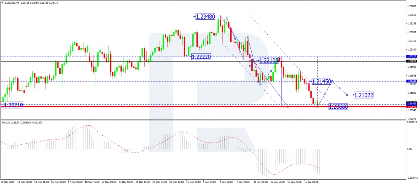 eurusd