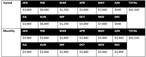Monthly Income Table