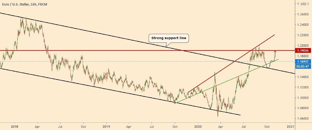 EUR/USD: an entry point 