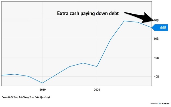 XOM-Debt-Chart