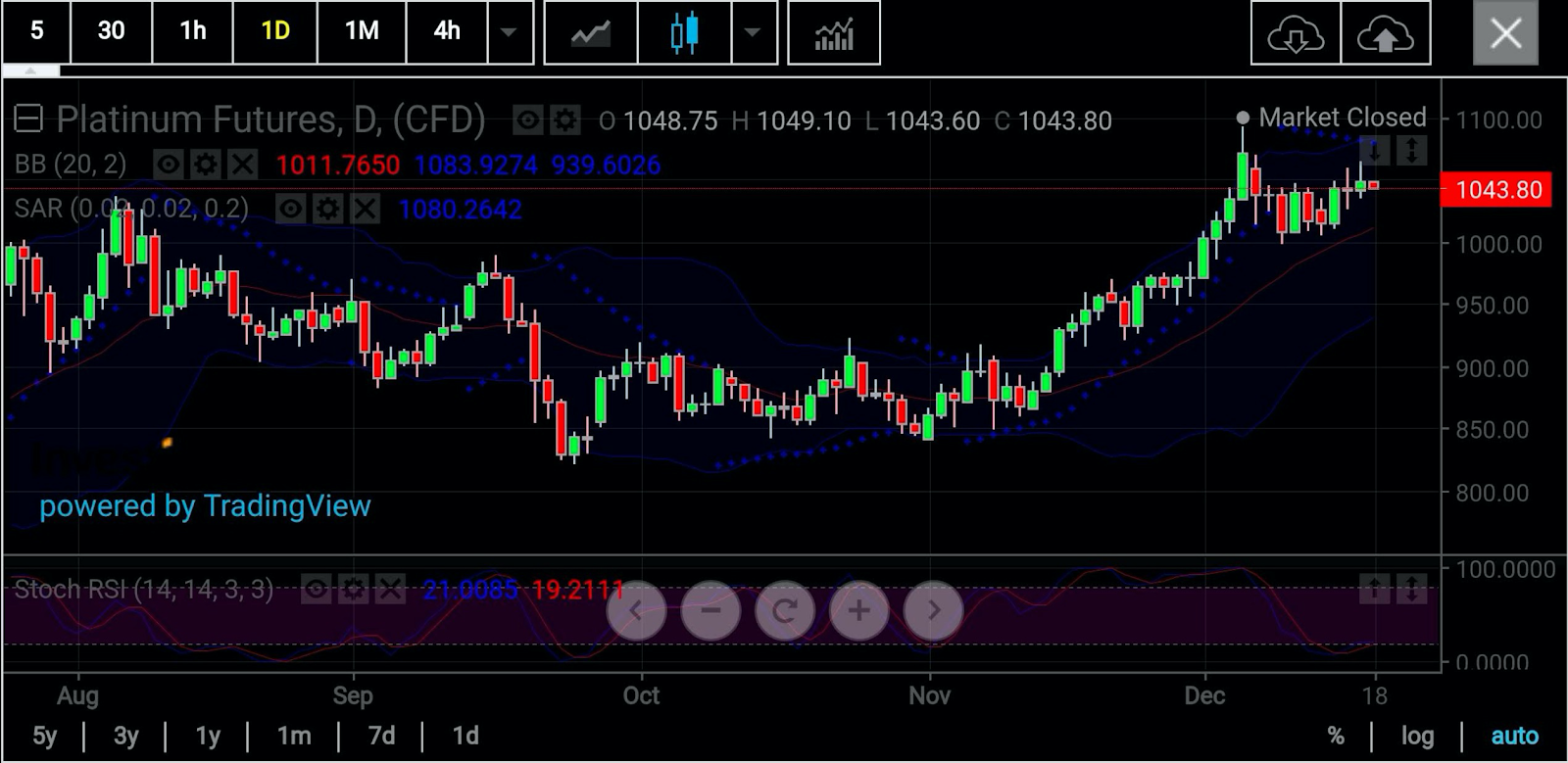 Platin (daily)