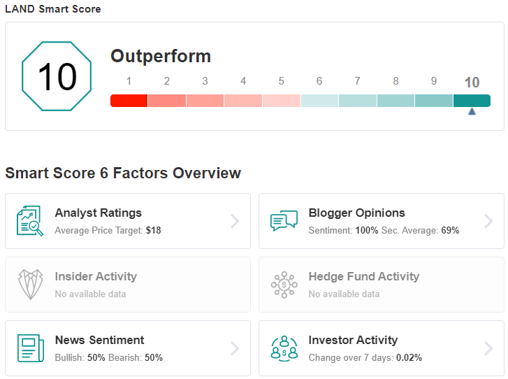 LAND Smart Score