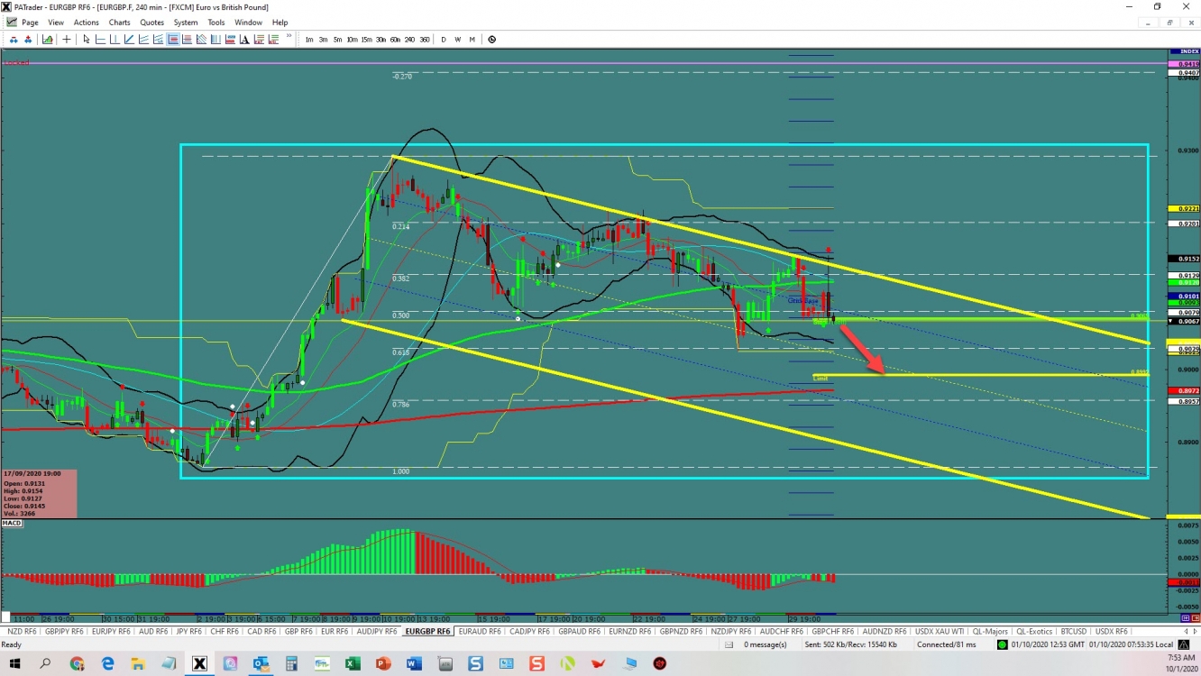 EUR/GBP channel 