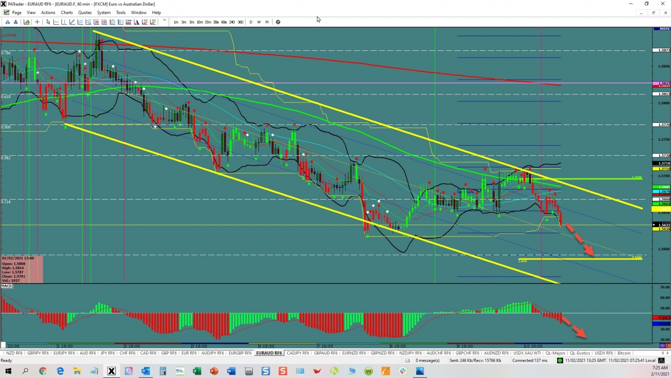 EURAUD continuation 